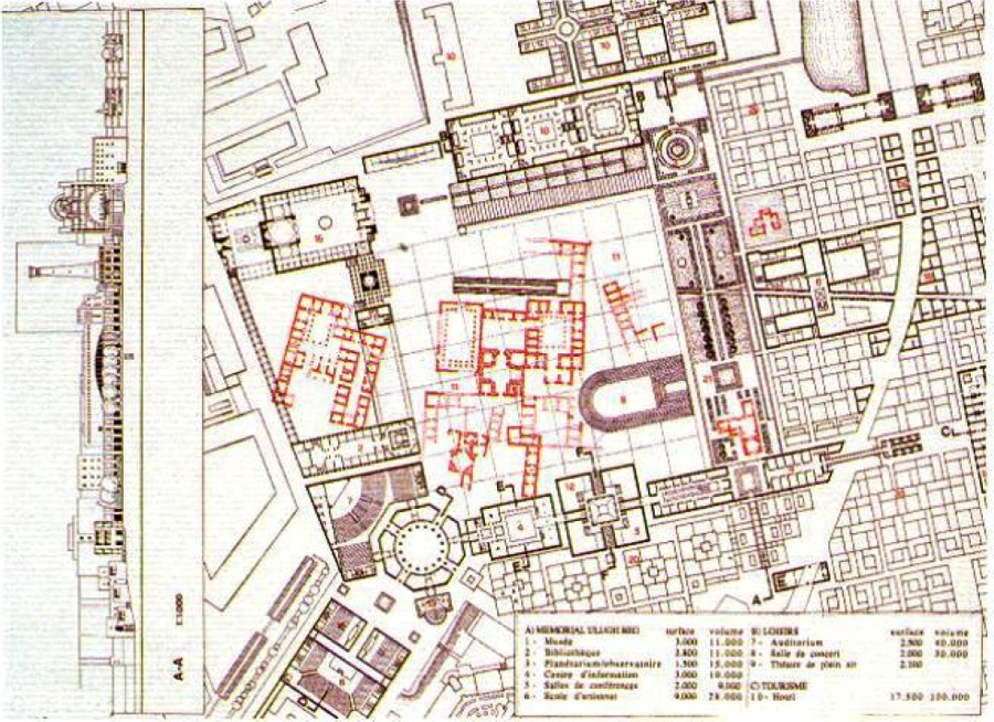 REVITALISATION OF THE HISTORICAL CENTRE OF SAMARCANDA